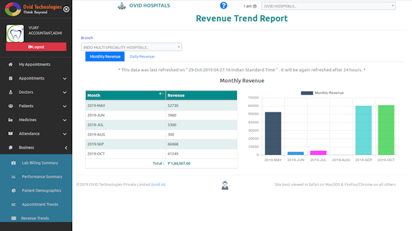 OVID HMS monthly revenue screenshot