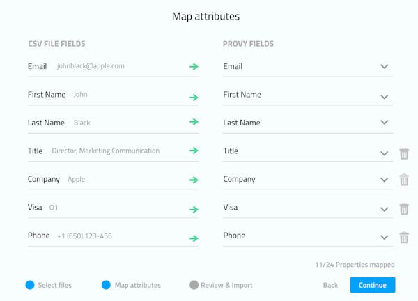 Provy map attributes