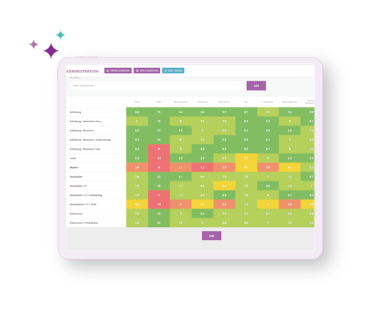 Winningtemp pulse of the organization