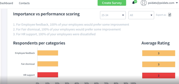 PxidaTX scoring