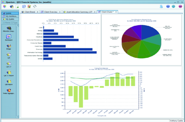 Broadridge Investment Accounting client charts