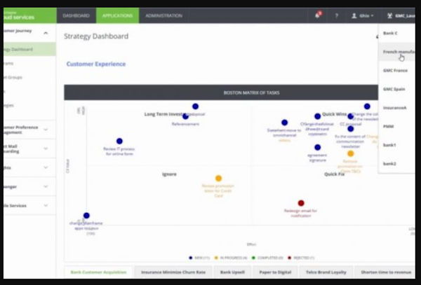 Quadient strategy dashboard