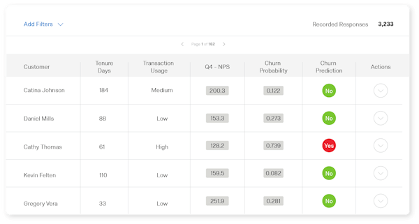 Qualtrics CustomerXM prediction screenshot
