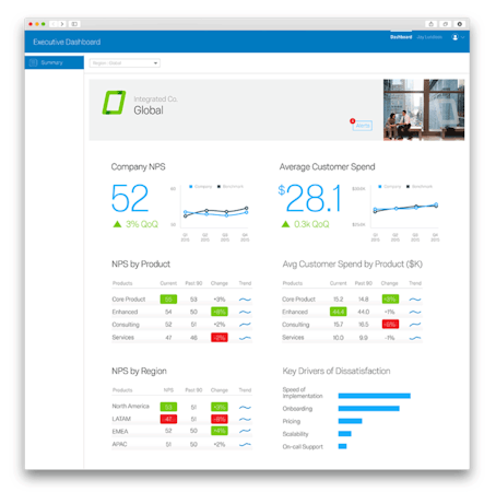 Qualtrics CustomerXM dashboard screenshot