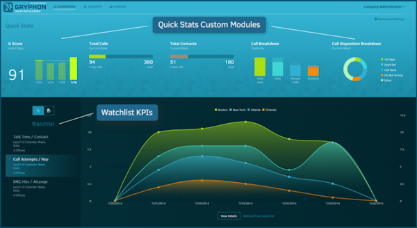 Quick stats custom modules