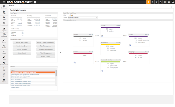 RamBase rental workspace