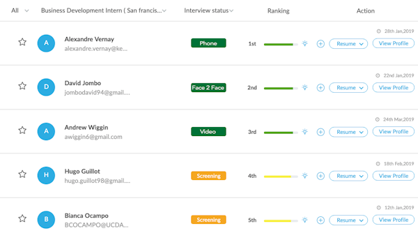 Ranking