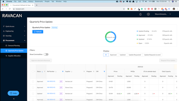 Ravacan quarterly price updates screenshot