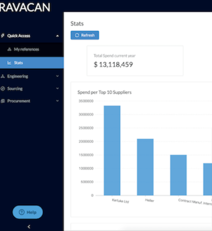 Ravacan spend statistics screenshot