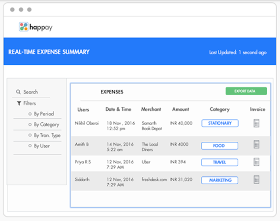 Happay real-time expense summary