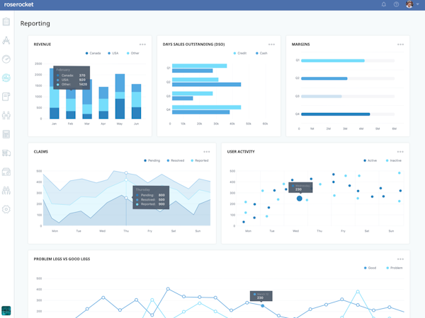 Real-time reporting