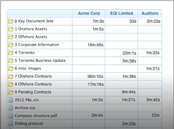Real-time reports