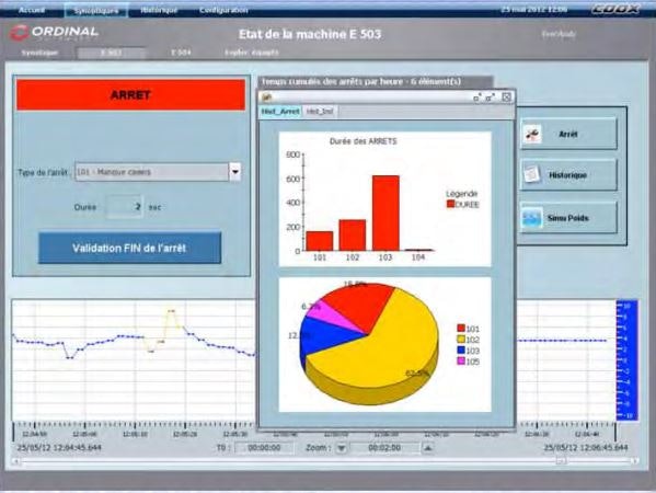 MESbox QPI real-time graphs