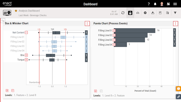Enact real-time data comparison