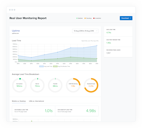 User monitoring