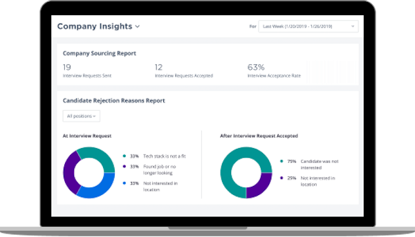 Recruiting insights