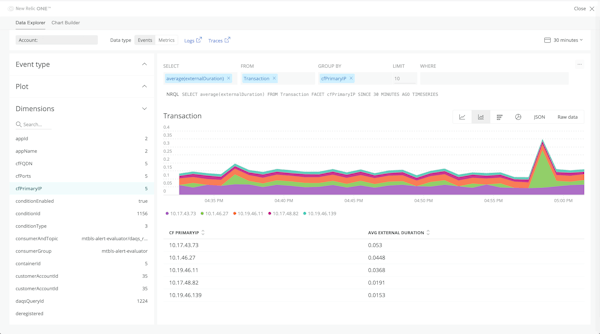 New Relic One analytics