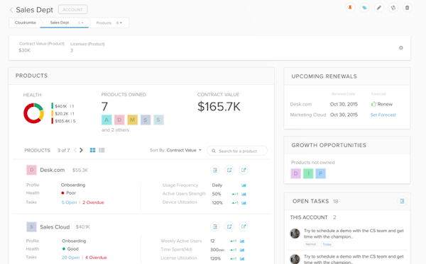 Renewal dashboard