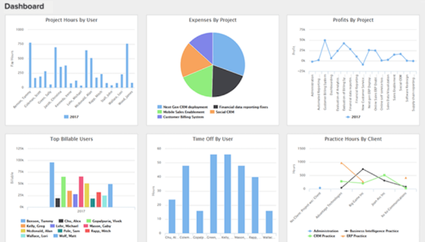 Replicon analytics