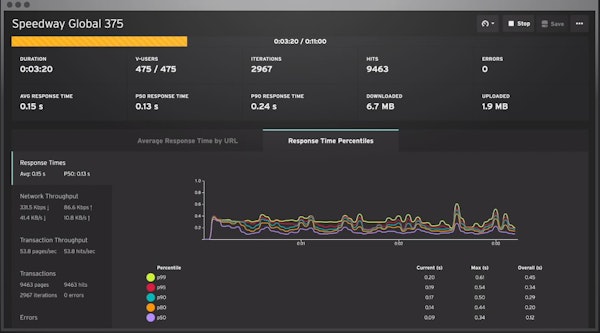 Loadster response time percentile