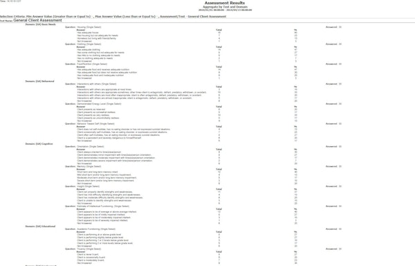 Data-driven reports
