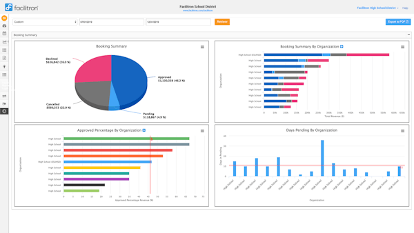 Facilitron reporting & analytics
