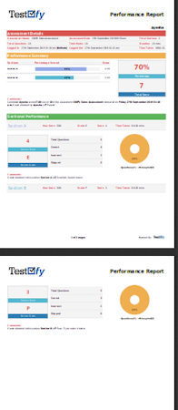 Testofy reports