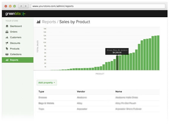 Green Bits reports
