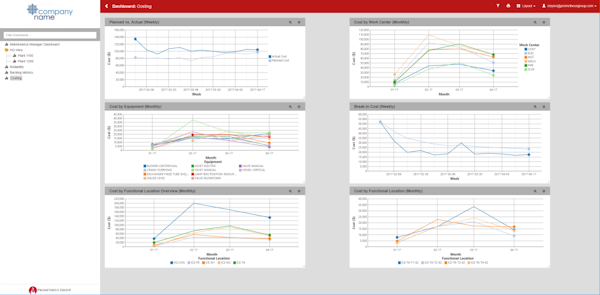 Prometheus reporting and analytics