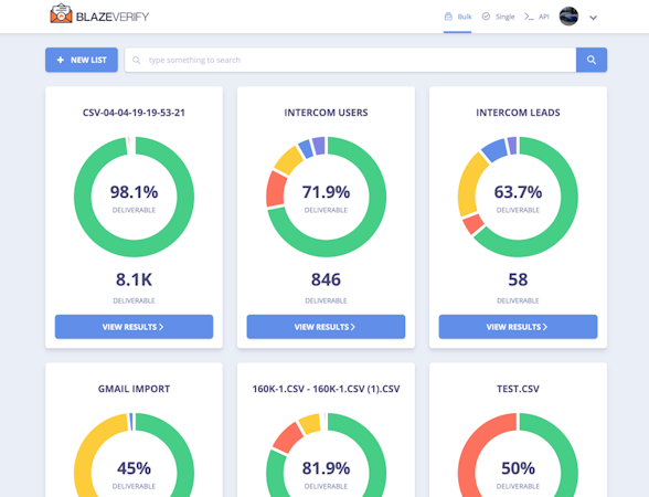 Blaze Verify reporting dashboard