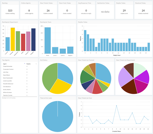 Deskpro reporting dashboards