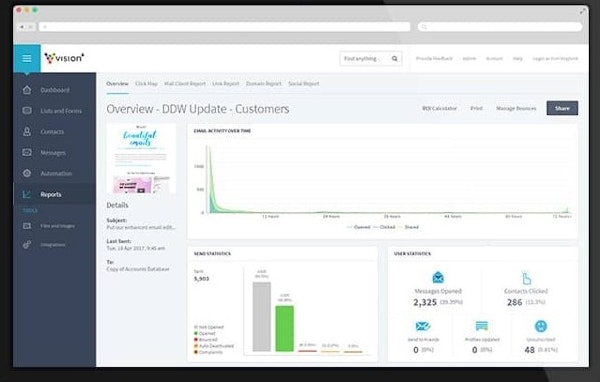 Vision6 visual reports screenshot