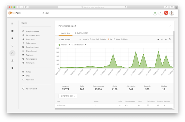 LiveAgent reports screenshot