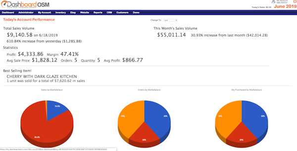 Account Performance