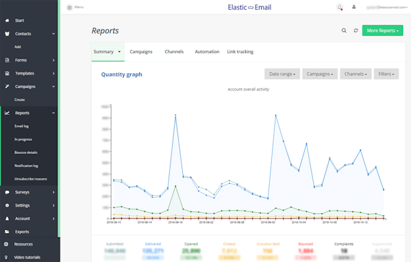 Reports
