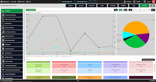 Club Caddie reports dashboard