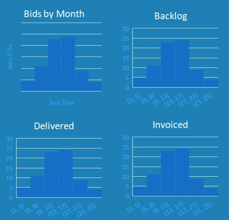 BidBook revenue dashboard screenshot
