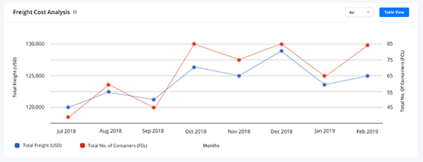 Cost analysis