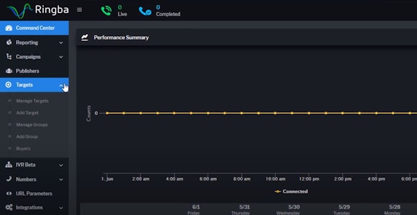 Ringba performance summary