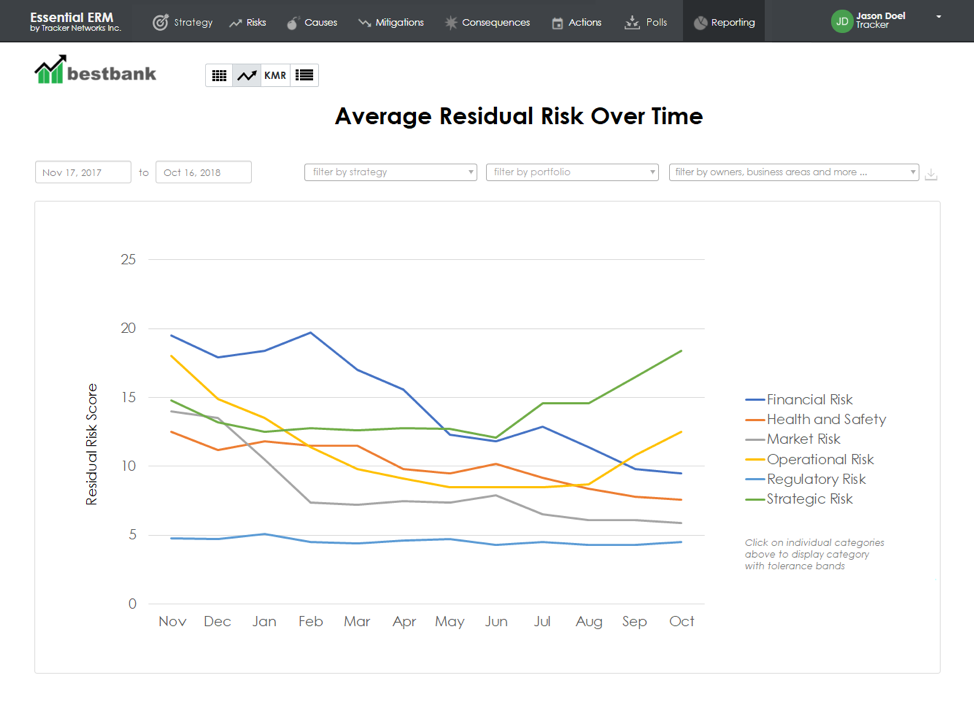 Best 9 enterprise risk management solution you should use Top 10 Global