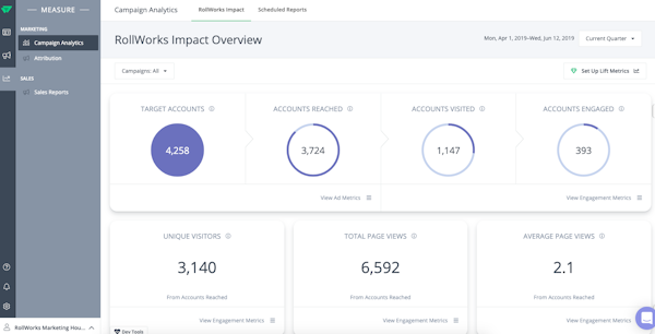 RollWorks ABM Dashboard