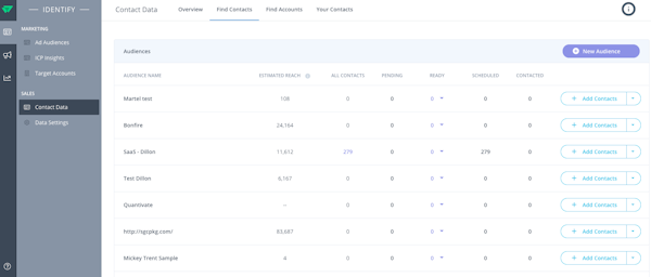 B2B Contact Data