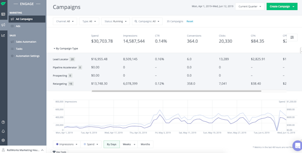 RollWorks Campaign Dashboard