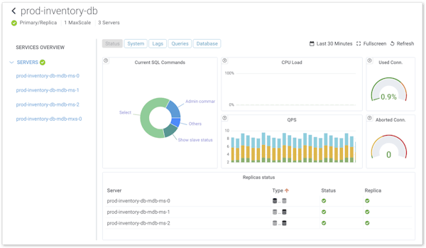 MariaDB real-time monitoring