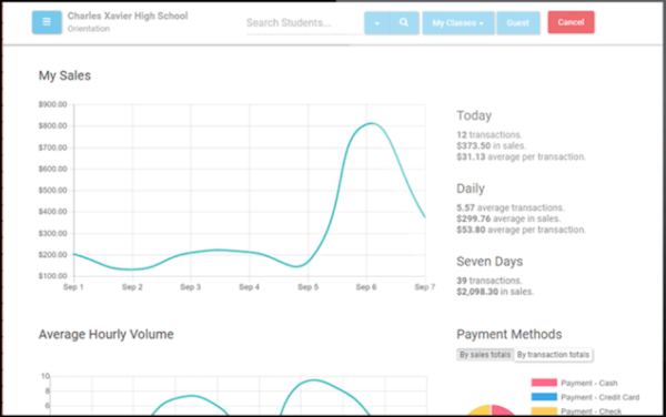 Rycor sales insights
