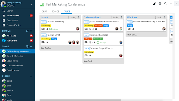 Ryver Task Board