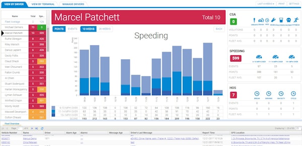 Safety Analytics Trends
