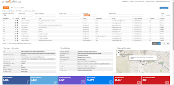 SalesOptimize sales lead information screenshot