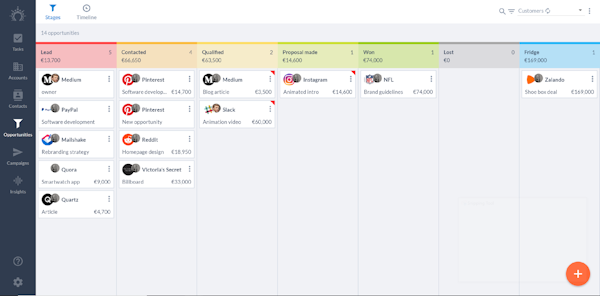 Visualize your pipeline