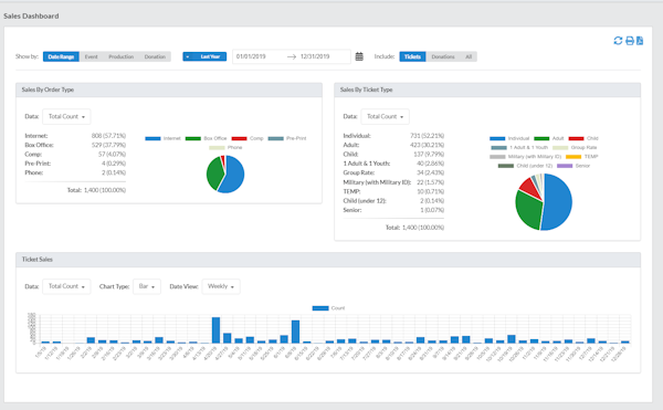 Tix sales dashboard